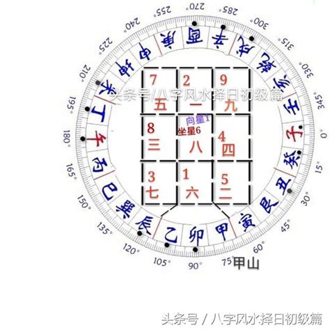 庚山甲向九運|【九運甲山庚向】解構九運甲山庚向玄機：飛星宅運精髓大揭密